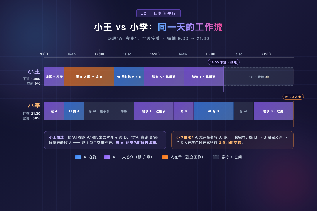 时间轴对比图